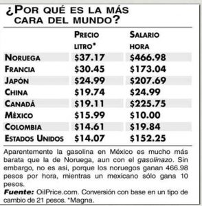 preciogas-salario_opt